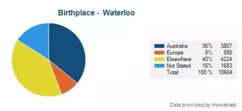 澳洲房产 天元府邸 悉尼最具发展潜力区域waterloo精品公寓 距离cbd仅4公里