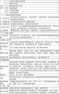房地产开发企业成本核算会计实务